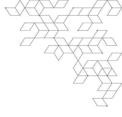 Shape